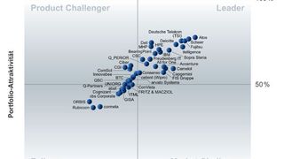 Der Magic Quadrant der SAP-HANA-Anbieter. (Experton)