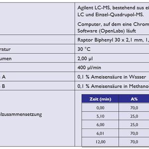 Tabelle 3. LC-Systembedingungen für die chromatographische Trennung neutraler Analyten.(Bild:  Porvair)
