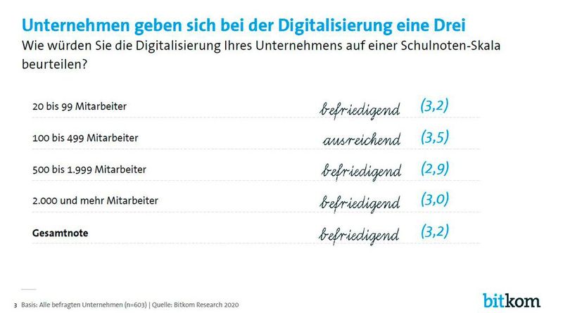 Ein solches Abschlusszeugnis würden viele Personalchefs mit einem Stirnrunzeln quittieren.  (Bild: Bitkom)