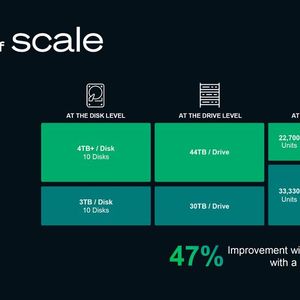 Für Datacenter soll die Verwendung von Mozaic-4+-Festplatten eine erhebliche Einsparung beim Energieverbrauch bei gleichzeitig reduziertem Platzverbrauch bringen.(Bild:  Seagate)