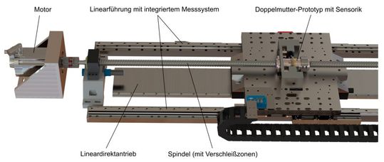 Prüfstand zur Validierung des Funktionsprototypen(Bild:  ISW)