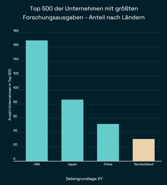 Beim Länderranking liegt Deutschland auf dem vierten Platz. (Bild:  Block-Builders.de)