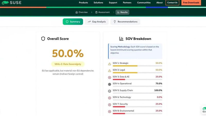 Das Tool ordnet Organisationen einem von fünf „Sovereignty Effective Assurance Levels“ (SEAL 0–4) zu.(Bild:  Suse)