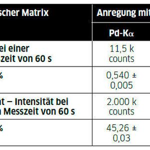 (Spectro Analytical Instruments)
