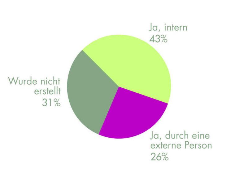 Erstellen einer Gefährdungsbeurteilung. (Archiv: Vogel Business Media)