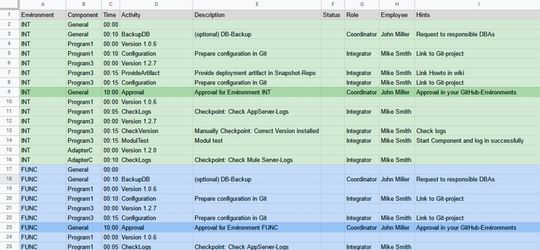 Manuelle AKtivitäten.(Bild:  J. Kürpig)