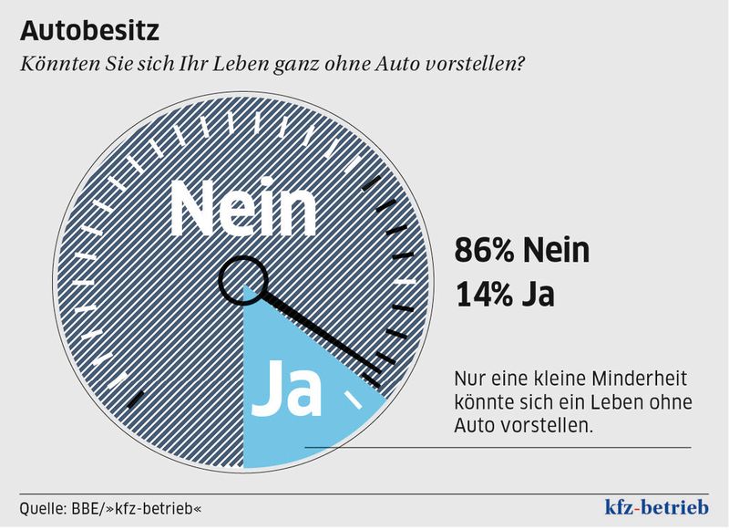  (Archiv: Vogel Business Media)