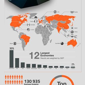 Insgesamt wurden 130.935 Studierende der wirtschaftswissenschaftlichen Fachbereiche und 136.149 Studierende der Ingenieurwissenschaften und Informatik befragt.