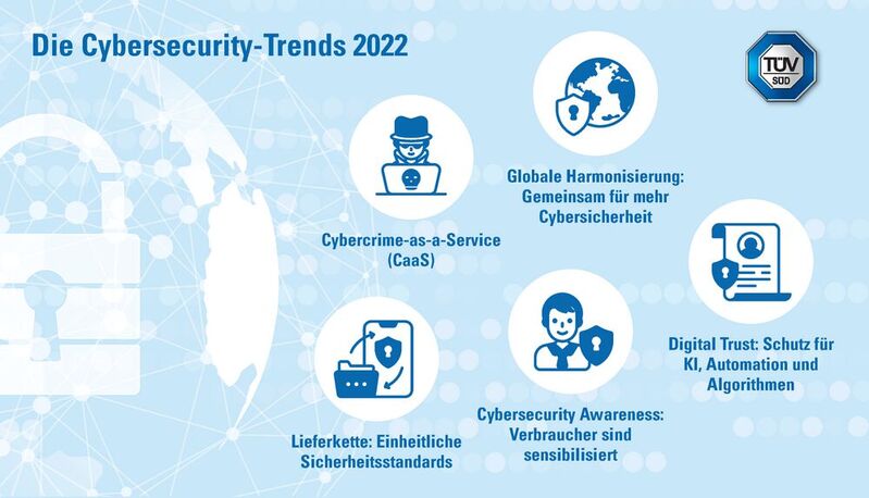Cybersecurity: Mit diesen fünf Trends können sich Unternehmen schützen.