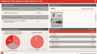Mit dem Smart Wiring Monitor haben Projektleiter vollen Überblick: Webdiagramme zeigen den Projektfortschritt und Kommentare aller Projektbeteiligten sind jederzeit einsehbar. (Eplan)