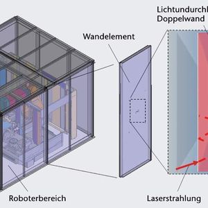 Bild 1: Im vorderen Bereich der Werkzeugmaschine befindet sich ein geschützter Arbeitsbereich für den Roboter. Die Sicherheit der Bediener wird durch eine sensorüberwachte Laserschutzumhausung gewährleistet.