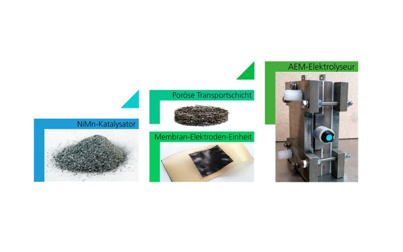 Das Fraunhofer IFAM entwickelt im Projekt „HighHy“ mit deutschen und neuseeländischen Partnern hochaktive Katalysatormaterialien und deren Implementierung in eine Membran-Elektroden-Einheit (zur AEM-Elektrolyse).