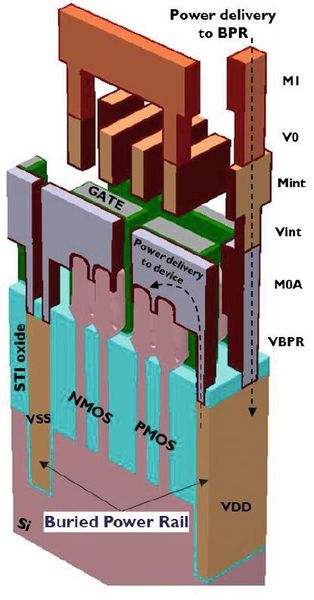 Bild 3: Schematische Darstellung eines mithilfe von SuperVia „vergrabenen“ Stromschienenaufbaus. (Bild: imec)