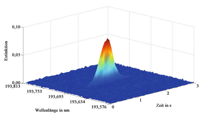 Abb. 4: As-Absorptionsspektrum nach Spektrenkorrektur (Bild: Universität Jena)