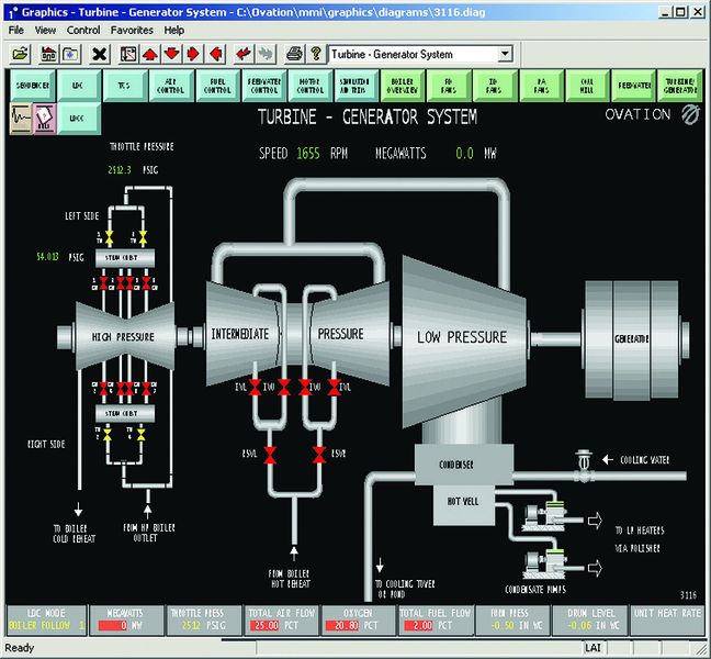 Informationen über den Maschinenzustand können in das PLS integriert werden, beispielsweise in Ovation und das digitale Automatisierungssystem DeltaV. (Archiv: Vogel Business Media)