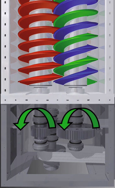 Compared to a conventional screw heat exchanger the new design, a 2:1 screw pitch ratio — and a corresponding 1:2 speed ratio between the two shafts —  provides self-cleaning operation, aided by narrow gaps between the screw flights. (Picture: Köllemann)