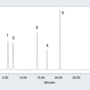 Abb.2: Original HPLC-Trennung von Koffeinsäurederivaten
aus dem Naturprodukt Echinacea Purpurea
Säule: 4,6 x 150 mm, 5,0 µm XTerra MS C18 bei 40 °C. Es wurde
ein linearer 8–50-prozentiger B Gradient über 32 Minuten, gefolgt
von einem dreiminütigen Schritt auf 90 Prozent B und einem
sechsminütigen Neuabgleich auf die Anfangsbedingungen
bei einer Flussrate von 1,0 mL/min verwendet. Die mobile Phase
A war 0,1 Prozent CF3COOH in H2O, mobile Phase B: 0,08 Prozent
CF3COOH in Acetonitril, UV-Detektion bei 330 nm. Die Peaks von
links nach rechts: Kaftarinsäure (1), Chlorogensäure (2), Cynarin
(3), Echinacosid (4), Cichoriensäure (5), jeweils 0,1 mg/mL in
50:50 H2O: MeOH mit 0,05 Prozent CF3COOH, 10-µL-Injektion