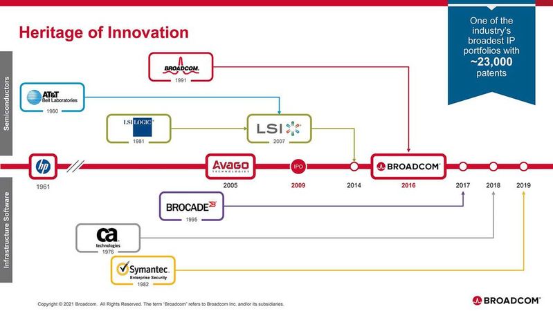 Nicht nur VMware, auch Broadcom selbst ist eine Legende der IT-Industrie. Die Chip-Schmiede blickt auf eine lange Geschichte zurück. 