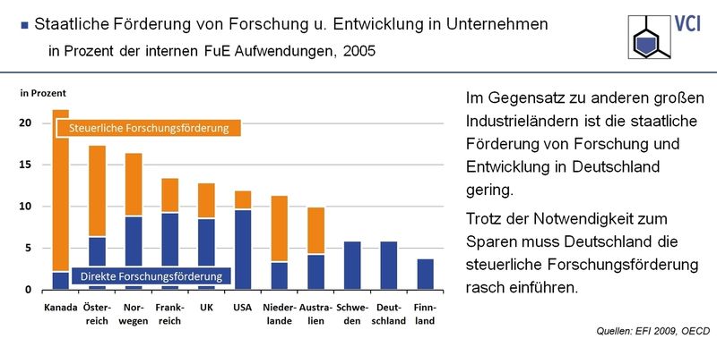 (Bild: VCI) (Bild: VCI)
