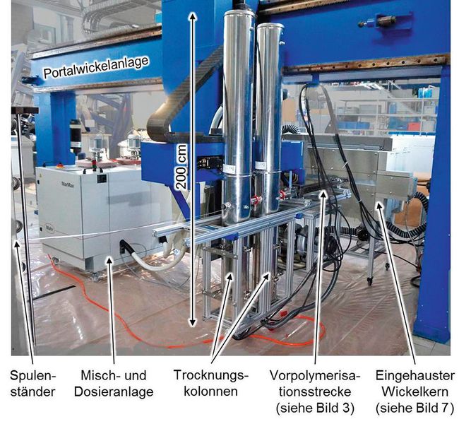 Bild 2: Die am IKV entwickelte Anlage zur prozesssicheren Verarbeitung in-situ-polymerisierender Thermoplaste im Nasswickelverfahren. (Bild: RWTH Aachen)