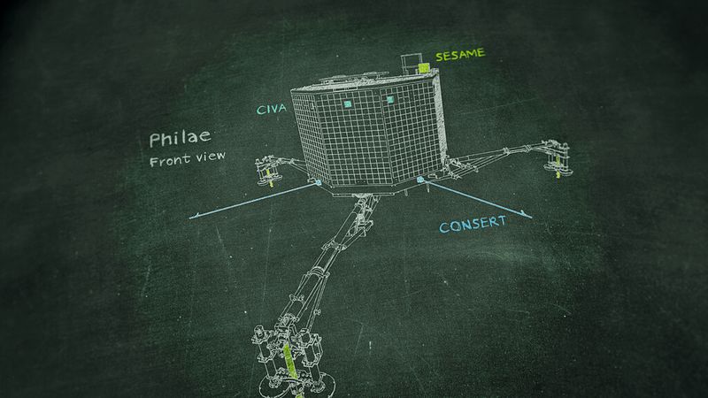 Vorderansicht des Kometenlanders Philae. (Bild: DLR)