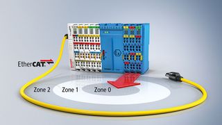 Prozesstechnik und Automation kombiniert in einem System: Die EtherCAT-Klemmen der Serie ELX verfügen über eigensichere Ein-/Ausgänge und erlauben so den direkten Anschluss von Feldgeräten bis in Ex-Zone 0/20. (Beckhoff)