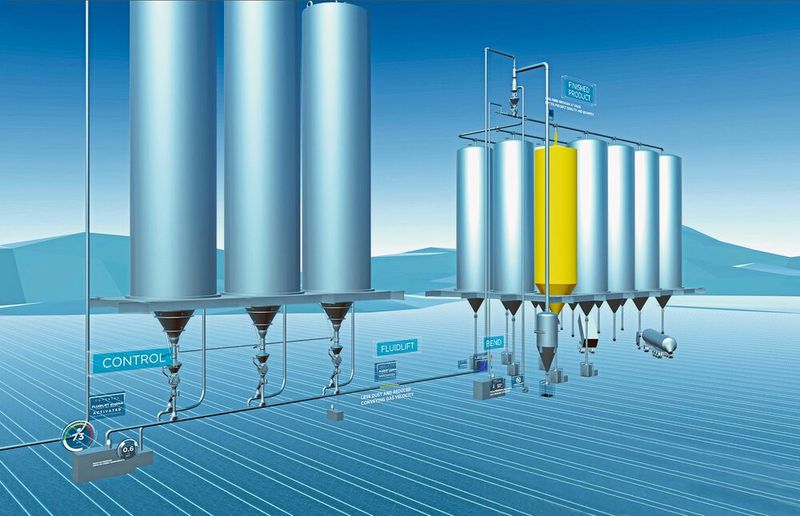 Die staubarme Förderanlage Fluidlift Ecoblue von Coperion lässt sich auch nachrüsten. (Bild: Coperion)