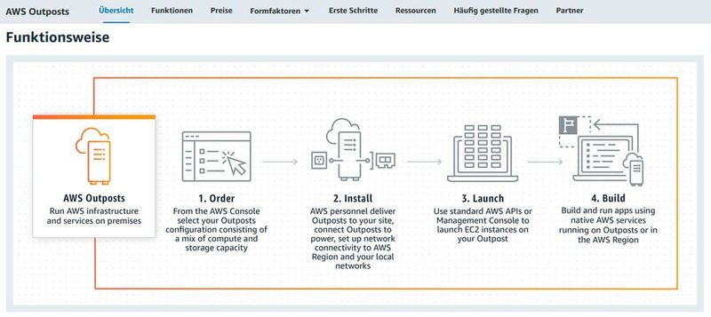 Mit den Outposts-Appliances von AWS lassen sich verschiedene Arten von Hybrid-Clouds realisieren. (AWS/Matzer)