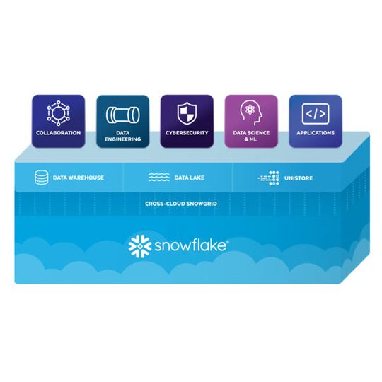 Snowflake baut seine Data Cloud weiter aus. Snowflake baut seine Data Cloud weiter aus.