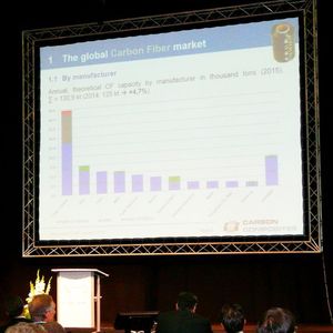 Die Tendenz: das Boot der CFK-Branche steuert einen sicheren Kurs mit solidem Wachstum. Eine unlängst durchgeführte Umfrage bei CC Schweiz bestätigt diesen Trend.