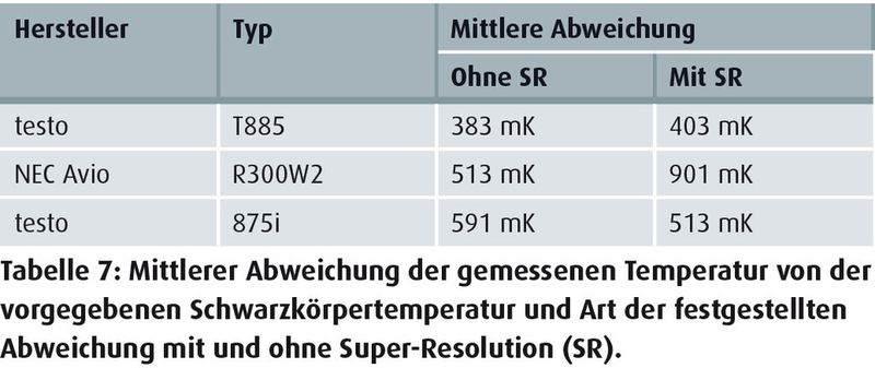  (Quelle: Fraunhofer IOSB)