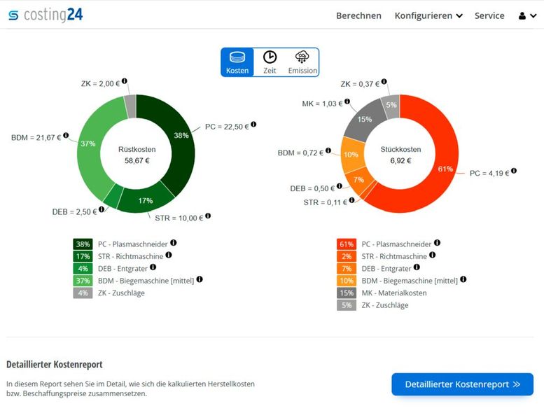 Die Kosten, Zeiten und Emissionen werden detailliert ausgewiesen. (Bild: Simus Systems GmbH)