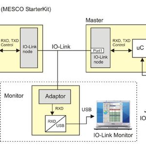 Das modular aufgebaute IO-Link-Starterkit wird in verschiedenen Ausbaustufen angeboten