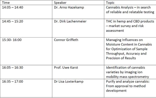 2 Das Programm des Online-Kongresses Cannabis(Bild:  LABORPRAXIS)