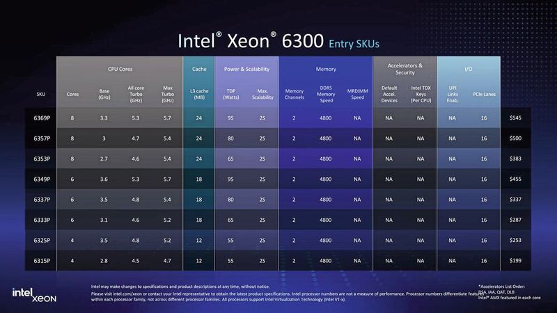 Intel Xeon 6 (Bild: Intel)