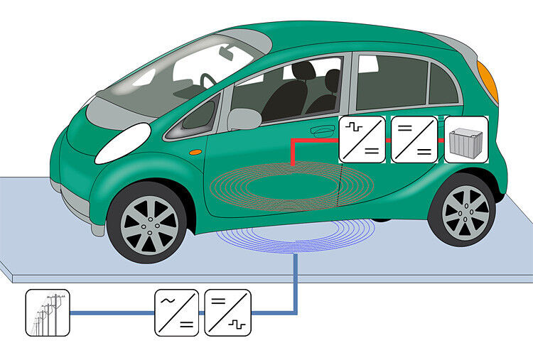 Die Funktionsweise des induktiven Elektroauto-Ladesystems mit leistungselektronischen Wandlern in der schematischen Darstellung. (Foto: Fraunhofer ISE)