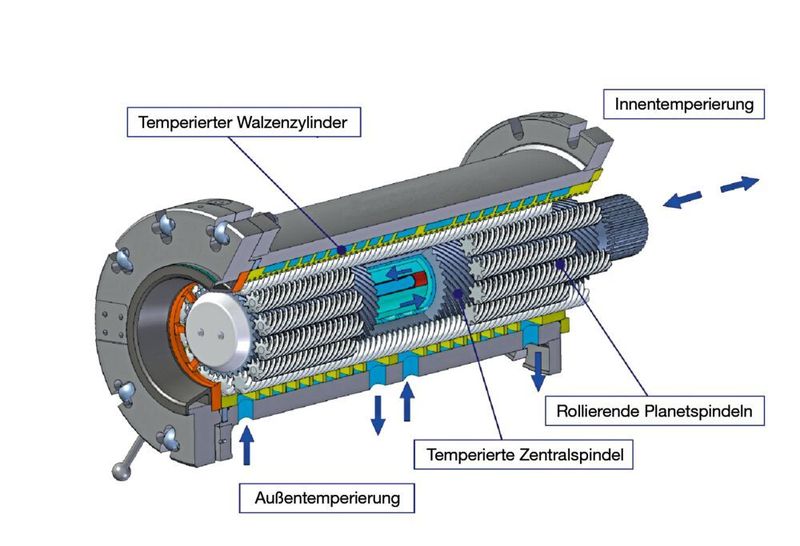 Ziel des Projektes war es, die Vorteile des Planetwalzen-Extrusionsverfahren auf die Herstellung von Speiseeis zu übertragen.  (Entex;©anaumenko - stock.adobe.com; [M]Götzelmann)