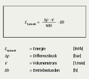 Bild 2: Bei 
100 l/min Volumenstrom und 1 bar Differenzdruck werden bei 1000 Betriebsstunden 33 kWh Energie eingespart. (Quelle: Argo-Hytos) (Archiv: Vogel Business Media)