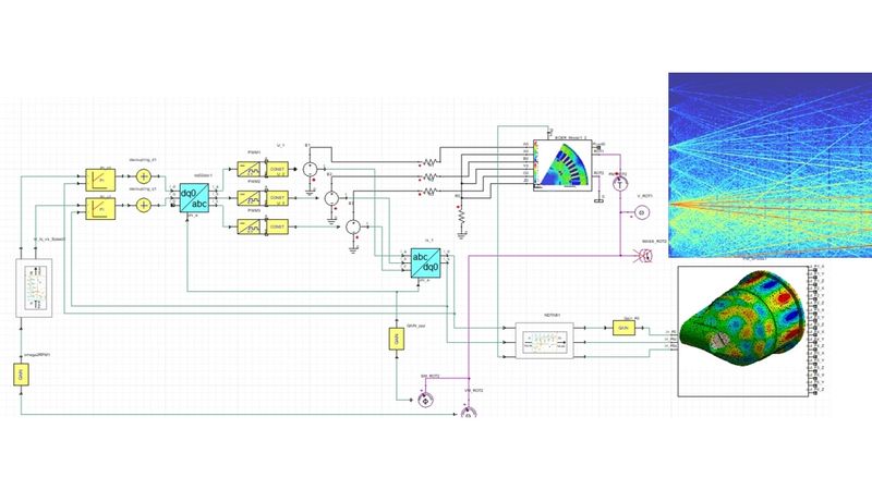 Das Systemmodell bildet die Abstrahlleistung über den Hochlauf realitätsnah ab und nutzt dafür reduzierte elektromagnetische und mechanische Modelle. Der Workflow ist modular und lässt sich um Regelung, Applikation und weitere Komponenten erweitern. (Bild:  Cadfem)