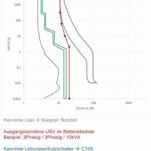 Bild 3: Die Kennlinie der Electronic Breaker Unit.(Bild:  E-T-A)