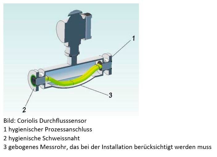 Was ist bei der Installation eines Coriolis-Durchflussmessers zu beachten?: 
1. Hygienischer Prozessanschluss
2. Gute Schweisstechnik stellt einen guten Übergang sicher 
3. Die Biegung der Messrohre erfordert bei der Installation besondere Aufmerksamkeit. Wie für alle leicht gebogenen Sensoren ist die Vertikale Installation optimal um sowohl die Messung, als auch die Reinigung/Entleerung zu unterstützen. Sollte das nicht möglich sein, ist der Sensor in entsprechendem Winkel schräg zu installieren, da die Installation mit dem Bogen nach oben zu Problemen mit Gasblasen führen wird. 
 (Bild: EHEDG)