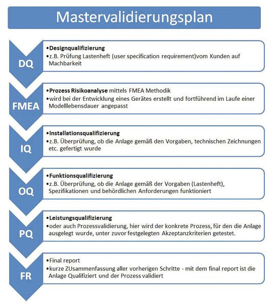Sicher markieren: Validierung von Laserkennzeichnungsprozessen || Bild ...