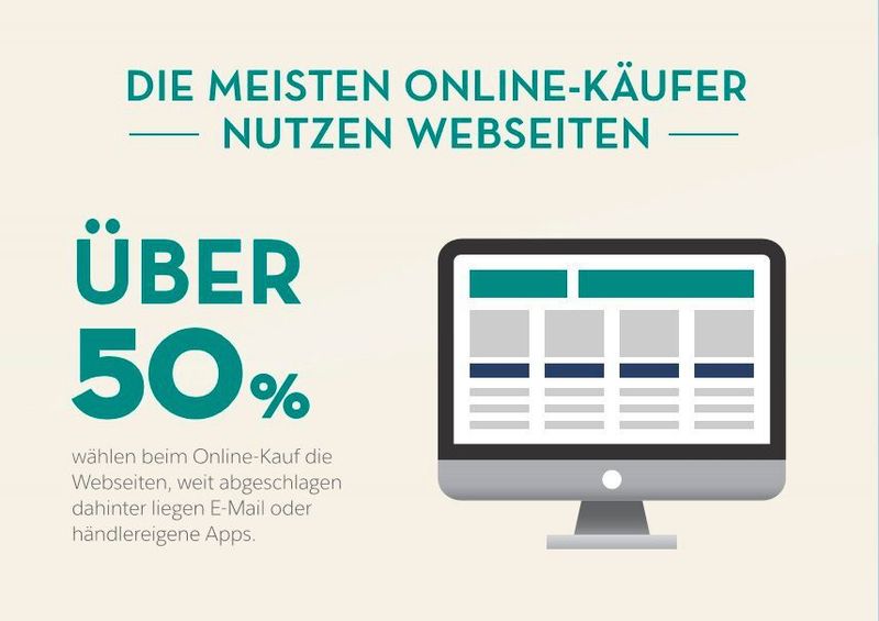 Über Messaging-Apps werden so gut wie keine Käufe getätigt. (Salesforce)