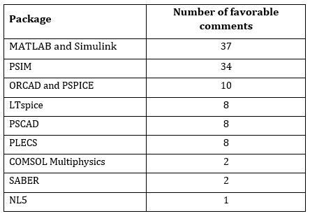 Table 1: Ranked listing of popular simulation packages.