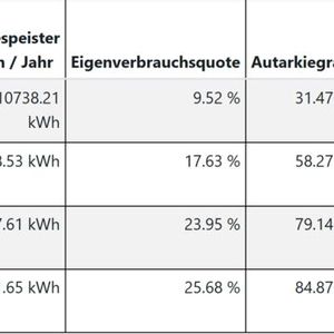 (Bild:  Andreas Schmitz, c/o REACH OUT GmbH)