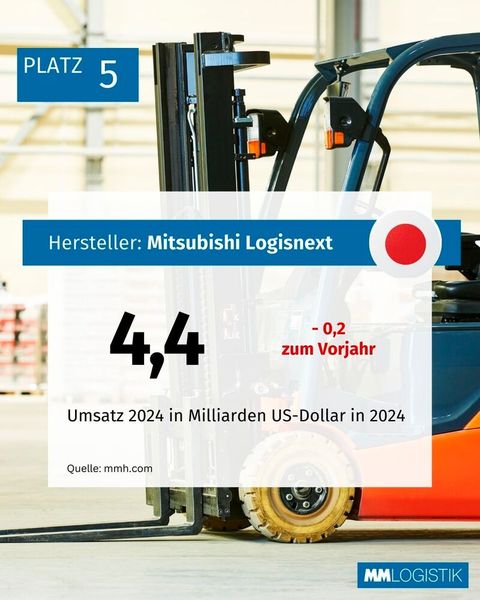 Die größten Hersteller von Flurförderzeugen weltweit. (Bild: MM LOGISTIK)