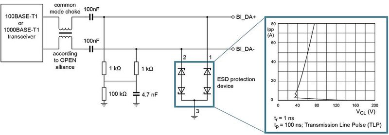 Image 2:  Automotive Ethernet protection circuits specified by the OPEN Alliance. (Image:Nexperia)