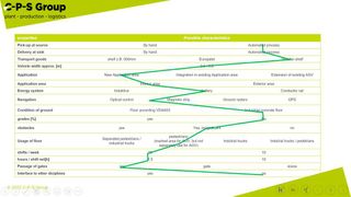 Identifikation technischer Anforderungen. (Bild: C-P-S Group)