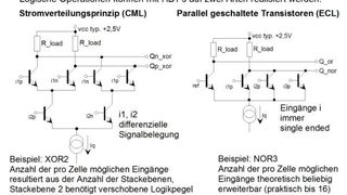 Bild 3: Schaltungsprinzipien für die Hochgeschwindigkeits-Bibliothek Common_ECL (Bild: THB)