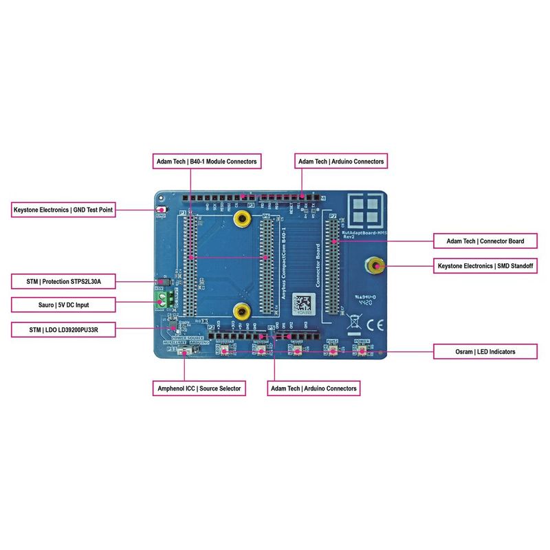 Das Adapter-Board HMS Anybus: es eignet sich für den Einstieg in die Welt des IIoT. 